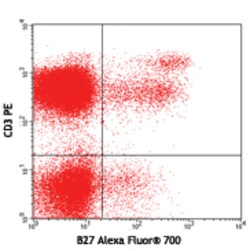 Biolegend Alexa Fluor 700 anti-human IFN-γ, Quantity: Each of 1