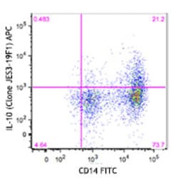 Biolegend APC anti-human IL-10, Quantity: Each of 1