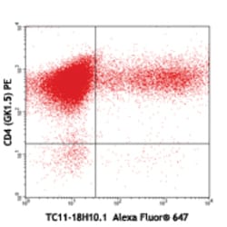 Biolegend Alexa Fluor 647 anti-mouse IL-17A, Quantity: Each of 1