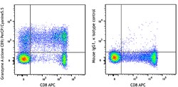 Biolegend PerCP/Cyanine5.5 anti-human Granzyme A, Quantity: Each of 1