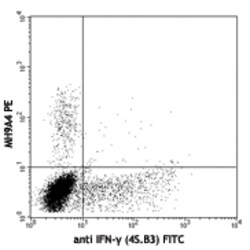 Biolegend PE anti-human IL-9, Quantity: Each of 1