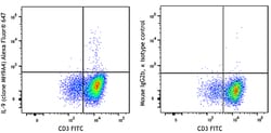 Biolegend Alexa Fluor 647 anti-human IL-9, Quantity: Each of 1