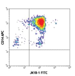 Biolegend FITC anti-human IL-1β, Quantity: Each of 1
