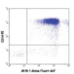 Biolegend Alexa Fluor 647 anti-human IL-1β, Quantity: Each of 1