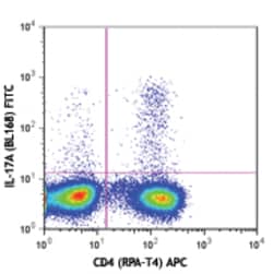 Biolegend FITC anti-human IL-17A, Quantity: Each of 1