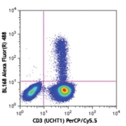 Biolegend Alexa Fluor 488 anti-human IL-17A, Quantity: Each of 1