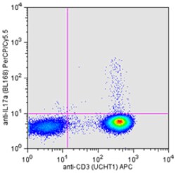 Biolegend PerCP/Cyanine5.5 anti-human IL-17A, Quantity: Each of 1