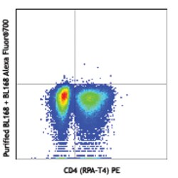 Biolegend Alexa Fluor 700 anti-human IL-17A, Quantity: Each of 1