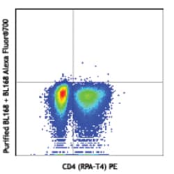 Biolegend Alexa Fluor 700 anti-human IL-17A, Quantity: Each of 1