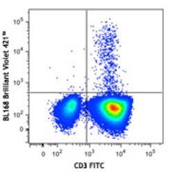 Biolegend Brilliant Violet 421 anti-human IL-17A, Quantity: Each of 1