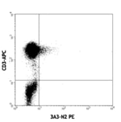 Biolegend PE anti-human IL-21, Quantity: Each of 1