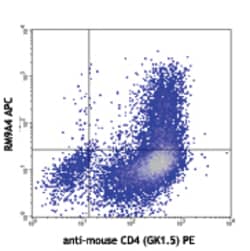 Biolegend APC anti-mouse IL-9, Quantity: Each of 1