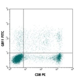 Biolegend FITC anti-human/mouse Granzyme B, Quantity: Each of 1