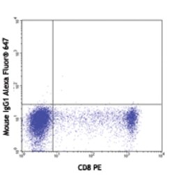 Biolegend Alexa Fluor 647 anti-human/mouse Granzyme B, Quantity: Each of