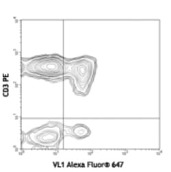 Biolegend Alexa Fluor 647 anti-human RANTES (CCL5), Quantity: Each of 1