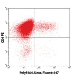 Biolegend Alexa Fluor 647 anti-mouse IL-22, Quantity: Each of 1