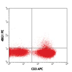 Biolegend PE anti-human IL-21, Quantity: Each of 1