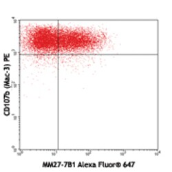Biolegend Alexa Fluor 647 anti-mouse IL-27 p28, Quantity: Each of 1