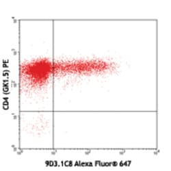 Biolegend Alexa Fluor 647 anti-mouse IL-17F, Quantity: Each of 1