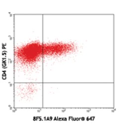 Biolegend Alexa Fluor 647 anti-mouse IL-17F, Quantity: Each of 1