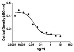 Biolegend Recombinant Human TNF-α (carrier-free), Quantity: Each of 1