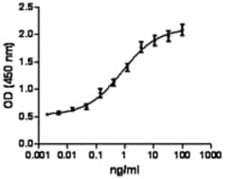 Biolegend Recombinant Human IL-17A (carrier-free), Quantity: Each of 1