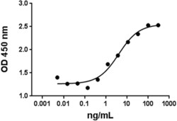 Biolegend Recombinant Human IL-17F (carrier-free), Quantity: Each of 1