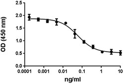 Biolegend Recombinant Human IL-10 (carrier-free), Quantity: Each of 1