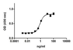 Biolegend Recombinant Mouse IL-2 (carrier-free), Quantity: Each of 1