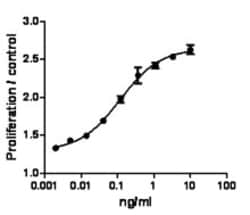 Biolegend Recombinant Mouse IL-3 (carrier-free), Quantity: Each of 1