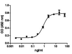 Biolegend Recombinant Mouse IL-17A (carrier-free), Quantity: Each of 1
