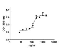 Biolegend Recombinant Mouse IL-17F (carrier-free), Quantity: Each of 1