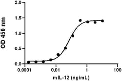 Biolegend Recombinant Mouse IL-12 (p70) (carrier-free), Quantity: Each