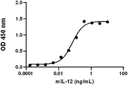 Biolegend Recombinant Mouse IL-12 (p70) (carrier-free), Quantity: Each