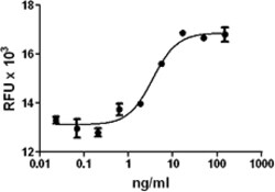 Biolegend Recombinant Human PDGF-BB (carrier-free), Quantity: Each of 1