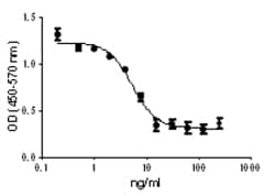 Biolegend Recombinant Mouse IL-27 (carrier-free), Quantity: Each of 1