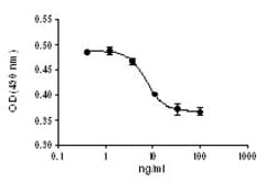 Biolegend Recombinant Mouse TACI-Fc Chimera (carrier-free), Quantity: Each