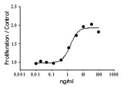 Biolegend Recombinant Mouse IL-7 (carrier-free), Quantity: Each of 1