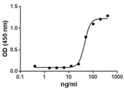 Biolegend Recombinant Human IL-34 (carrier-free), Quantity: Each of 1
