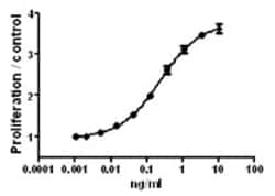 Biolegend Recombinant Human IL-3 (carrier-free), Quantity: Each of 1