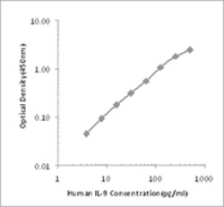 Biolegend Recombinant Human IL-9 (ELISA Std.), Quantity: Pack of 4