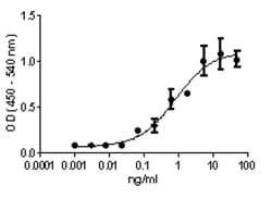 Biolegend Recombinant Mouse IL-23 (carrier-free), Quantity: Each of 1
