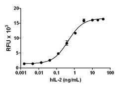 Biolegend Recombinant Human IL-2 (carrier-free), Quantity: Each of 1