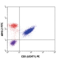 Biolegend FITC anti-CD247 (TCRζ, CD3ζ), Quantity: Each of 1
