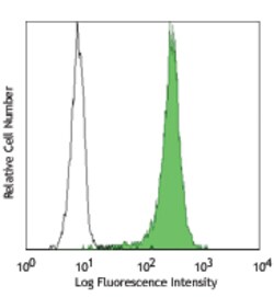 Biolegend Alexa Fluor 488 anti-Hsp70, Quantity: Each of 1