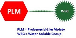 Aat Bioquest&nbsp;Trypan Red Plus&trade; *0.1 M aqueous solution*