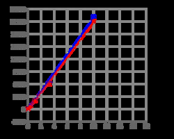 Aat Bioquest&nbsp;Amplite&trade; Fluorimetric Total Thiol Quantitation Assay Kit *Green Fluorescence*
