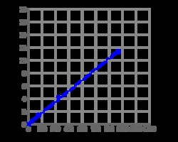 Aat Bioquest&nbsp;Amplite&trade; Colorimetric Aldehyde Quantitation Kit