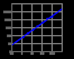 Aat Bioquest&nbsp;Amplite&trade; Fluorimetric Glutamic Acid Assay Kit *Red Fluorescence*