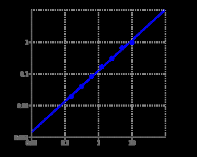 Aat Bioquest Amplite Colorimetric Glucose Oxidase Assay Kit, Quantity